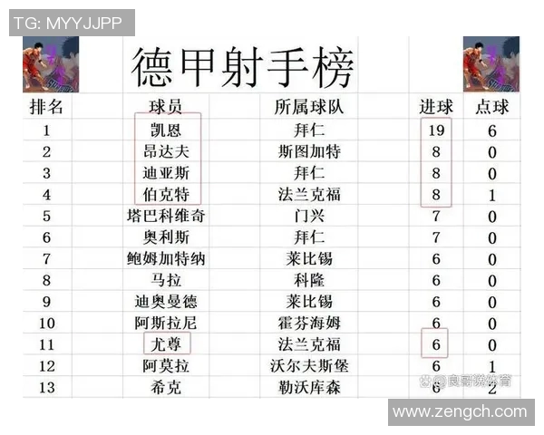多特客场战平法兰克福，积分榜位置不利